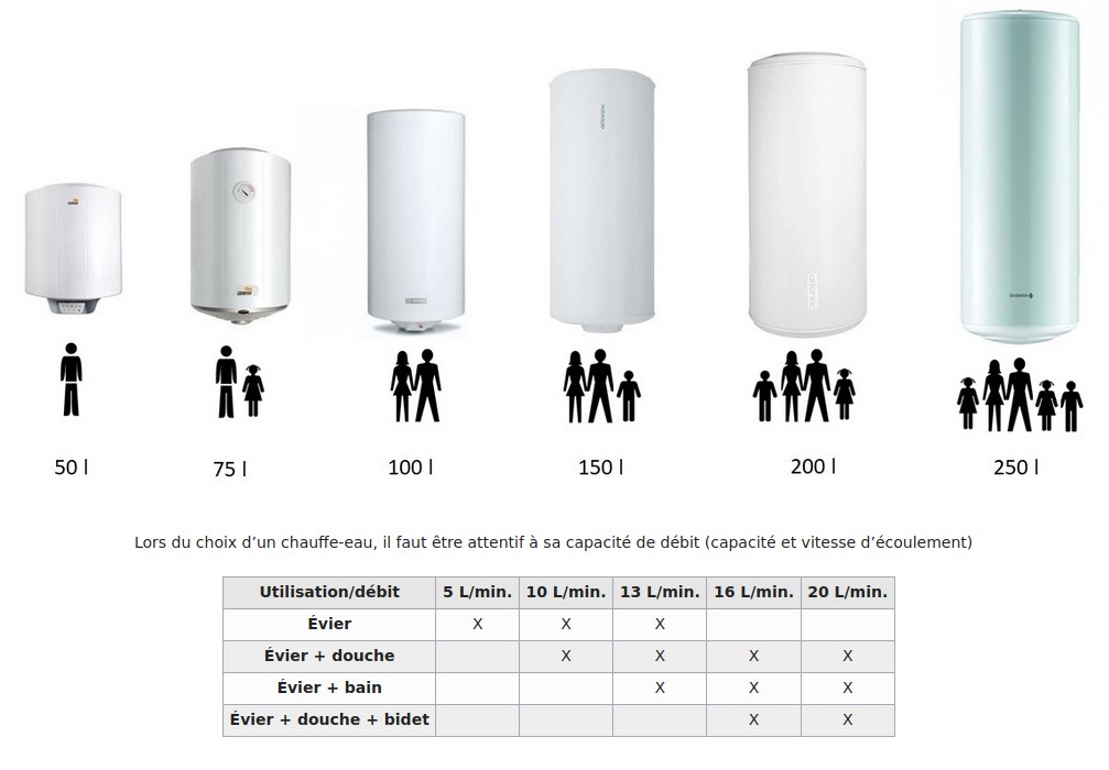 http://www.plombier-chamonix.com/fr/images/ballon-eau-chaude/plombier-chamonix-ballon-eau-chaude-capacite.jpg