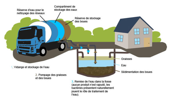entretien fosse septique chamonix